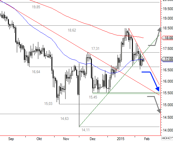 Freunde des Silbers 798539
