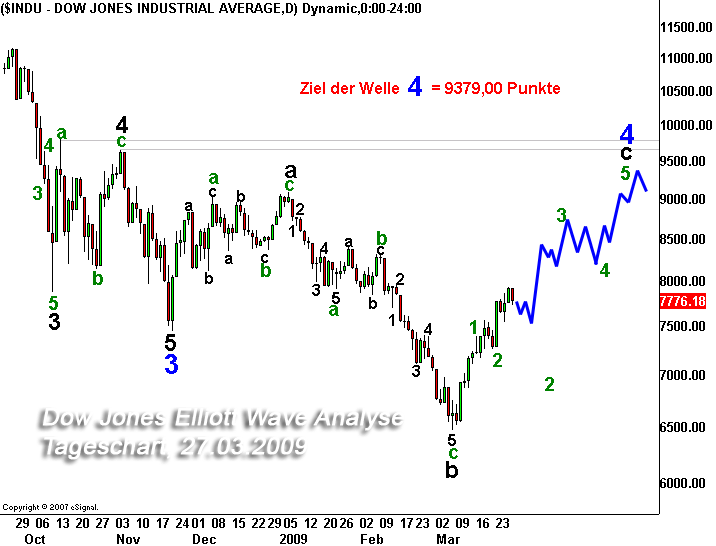 Der Antizykliker-Thread 224829