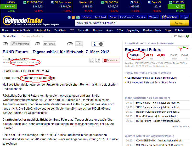 Quo Vadis Euro-Bund Future 491268
