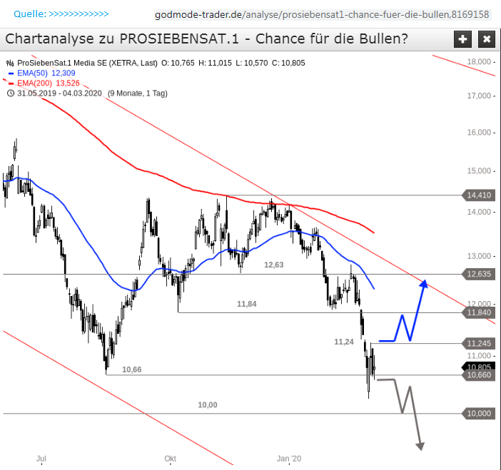 Starke Zukunft für P7Sat1 1164615
