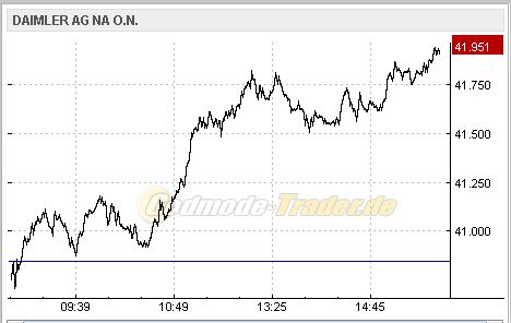 Daimler REKORD Jahre 2011-20XX 501660