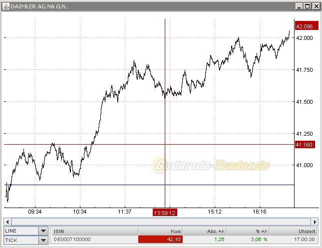 Daimler REKORD Jahre 2011-20XX 501678