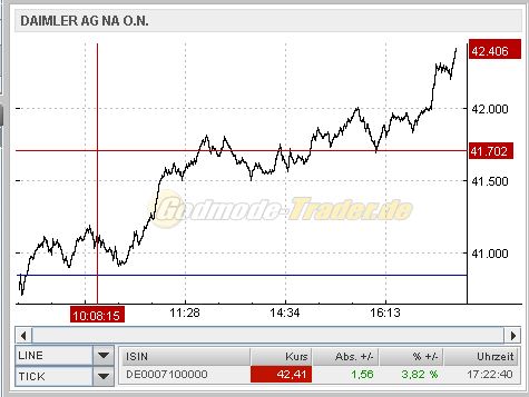 Daimler REKORD Jahre 2011-20XX 501688