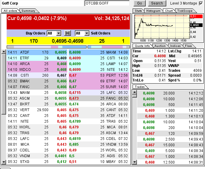 GOFF - neuer APS-Pick 593763