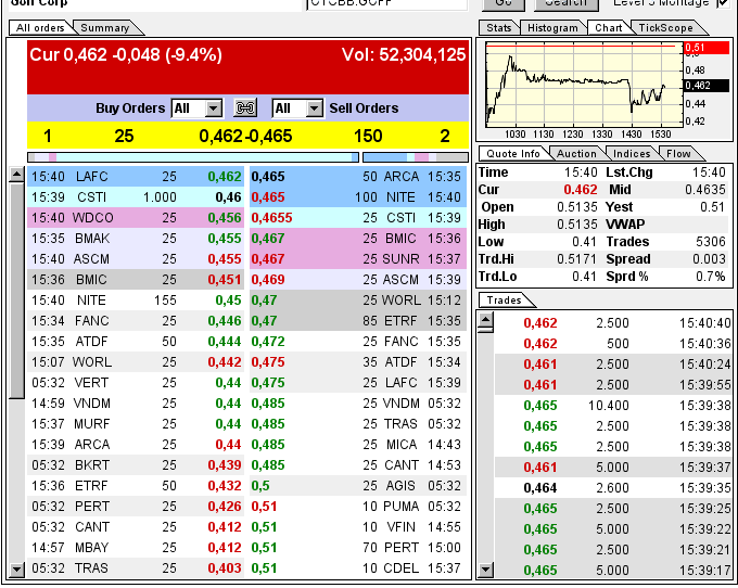 GOFF - neuer APS-Pick 593813
