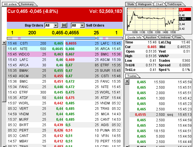 GOFF - neuer APS-Pick 593818