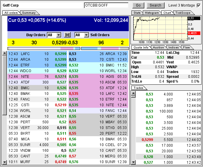 GOFF - neuer APS-Pick 594163