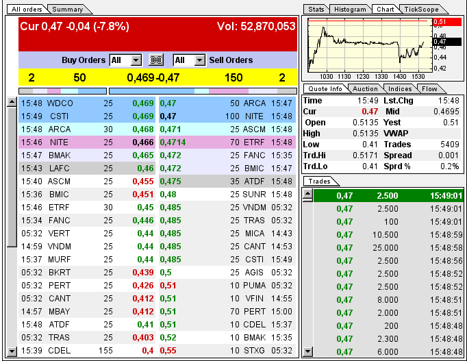 GOFF - neuer APS-Pick 593821