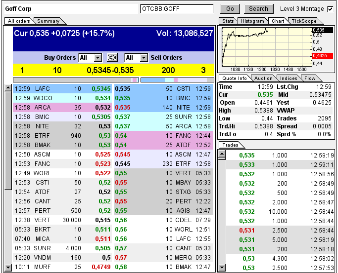 GOFF - neuer APS-Pick 594167