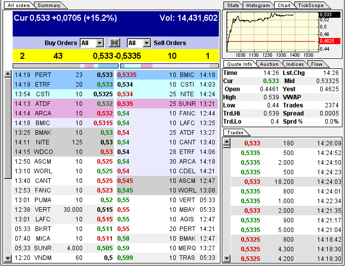 GOFF - neuer APS-Pick 594208