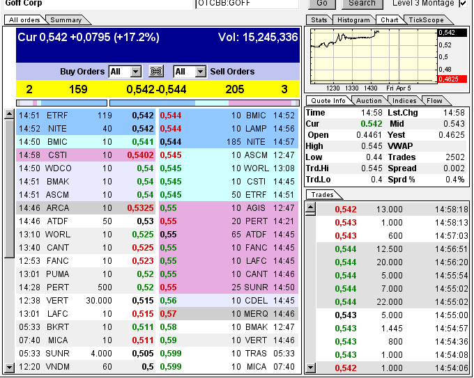 GOFF - neuer APS-Pick 594227