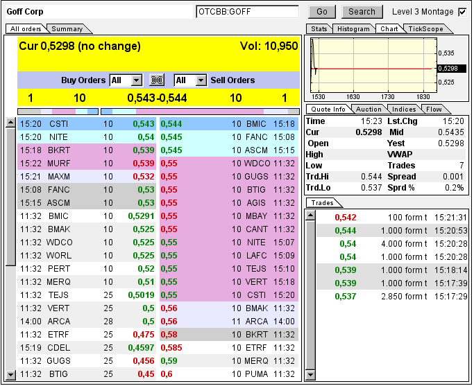 GOFF - neuer APS-Pick 593251