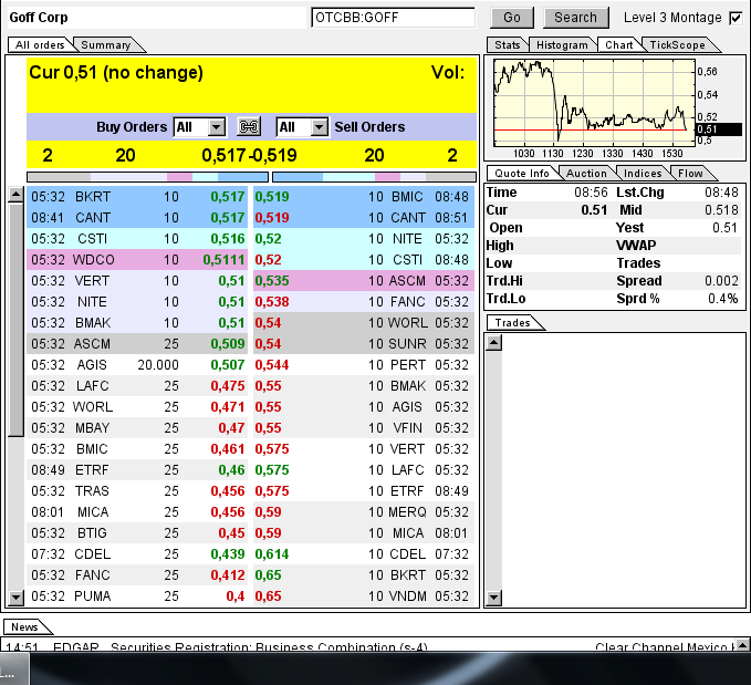 GOFF - neuer APS-Pick 593607