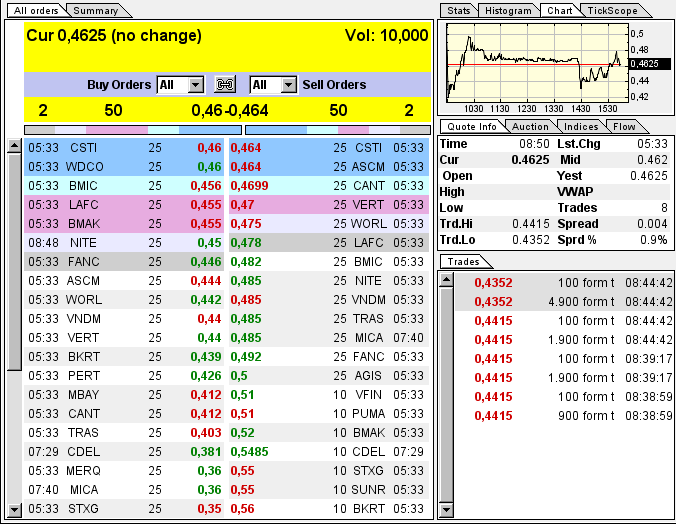 GOFF - neuer APS-Pick 594057