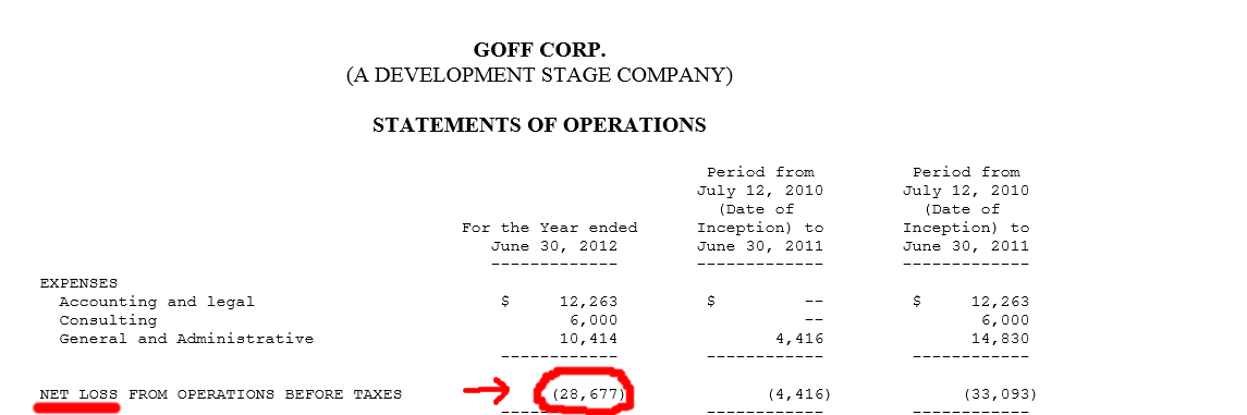 GOFF - neuer APS-Pick 594485
