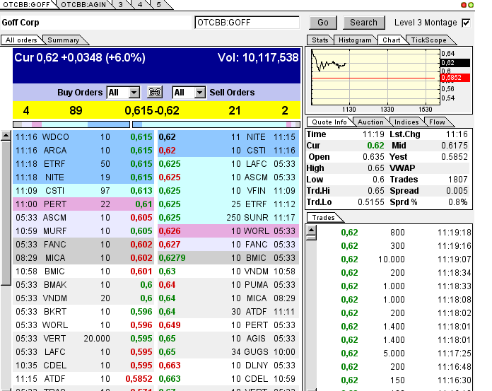 GOFF - neuer APS-Pick 595438