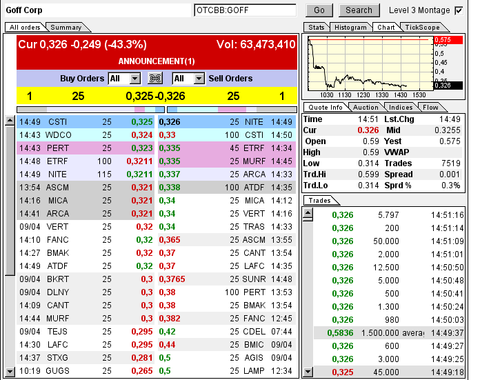 GOFF - neuer APS-Pick 595837
