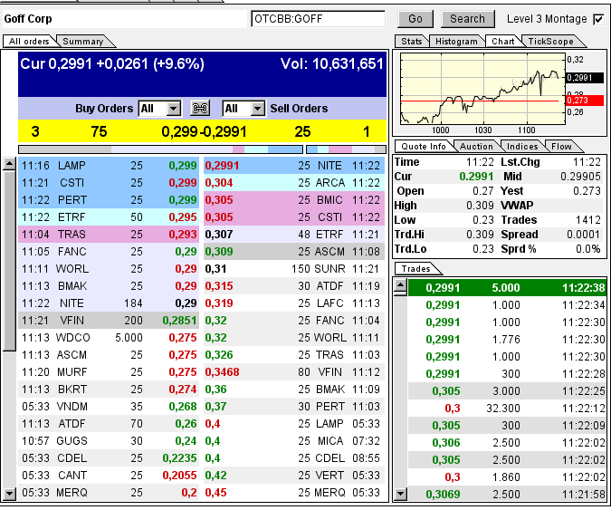 GOFF - neuer APS-Pick 596561