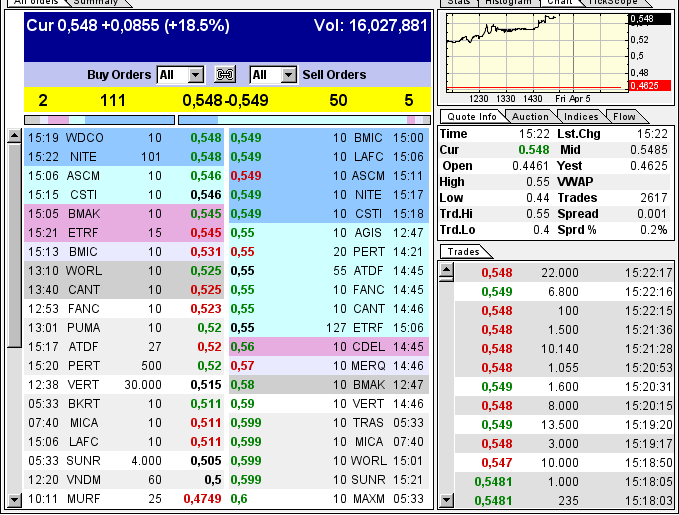 GOFF - neuer APS-Pick 594235