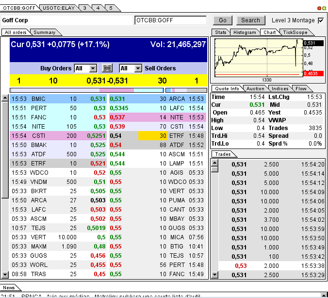 GOFF - neuer APS-Pick 593047