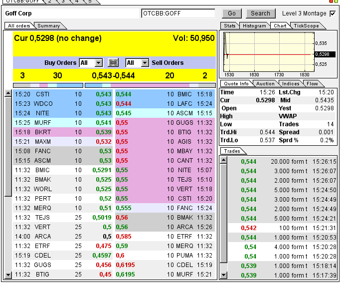 GOFF - neuer APS-Pick 593254