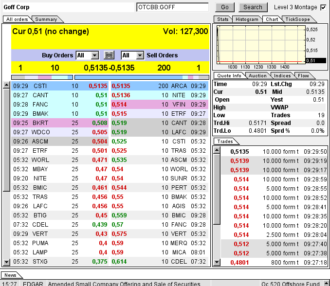 GOFF - neuer APS-Pick 593619
