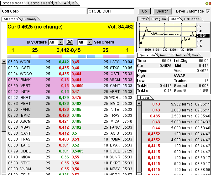 GOFF - neuer APS-Pick 594065