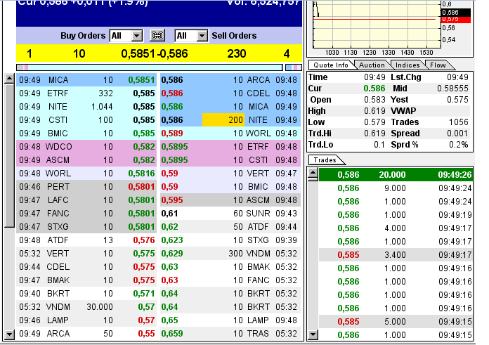 GOFF - neuer APS-Pick 594553