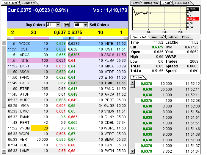 GOFF - neuer APS-Pick 595454