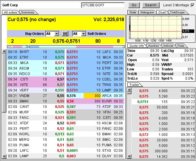 GOFF - neuer APS-Pick 595710