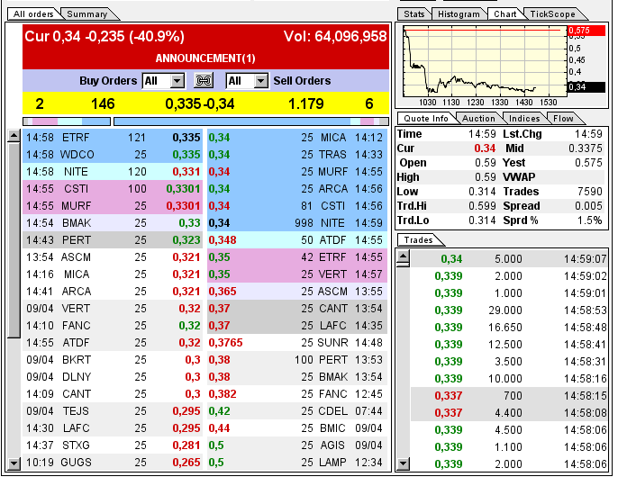 GOFF - neuer APS-Pick 595840