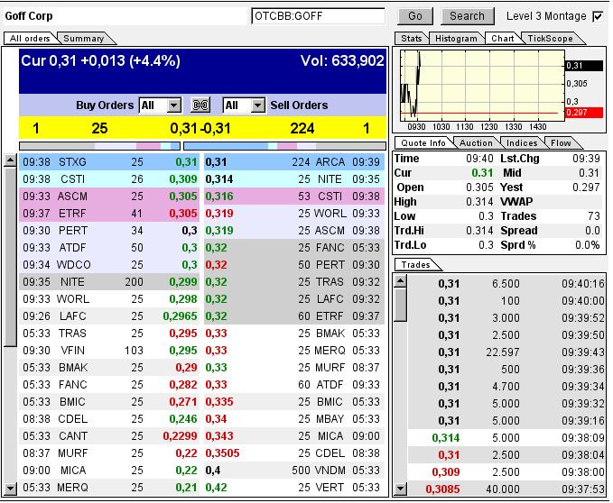 GOFF - neuer APS-Pick 598319