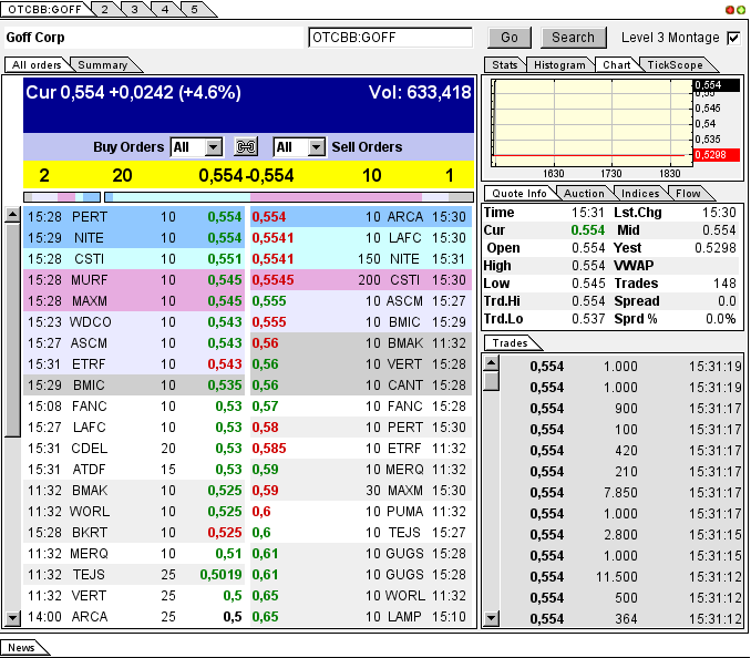 GOFF - neuer APS-Pick 593259