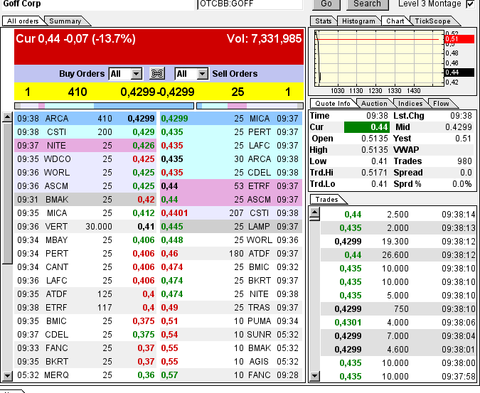 GOFF - neuer APS-Pick 593624