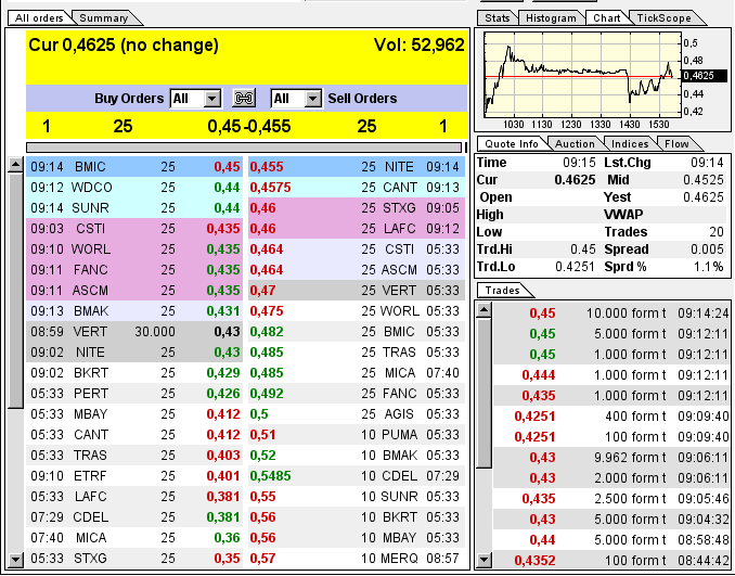 GOFF - neuer APS-Pick 594070