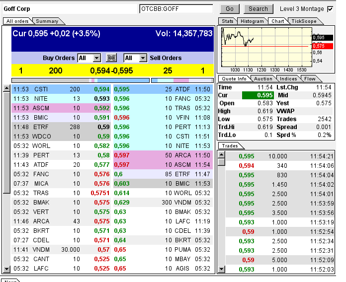 GOFF - neuer APS-Pick 594594