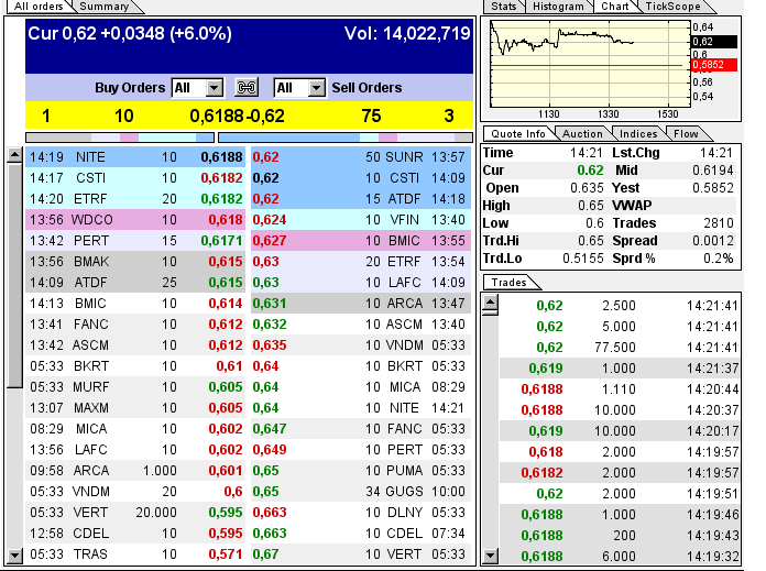 GOFF - neuer APS-Pick 595495