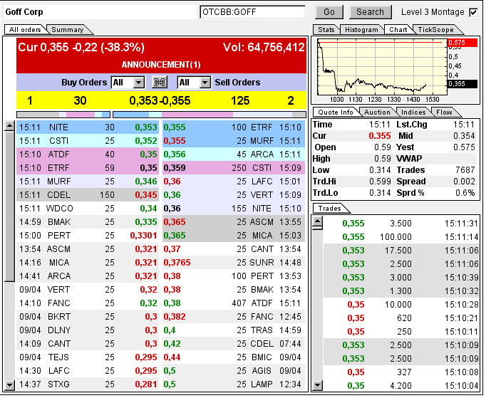 GOFF - neuer APS-Pick 595843