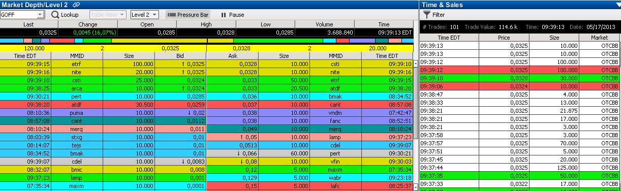 GOFF - neuer APS-Pick 607187