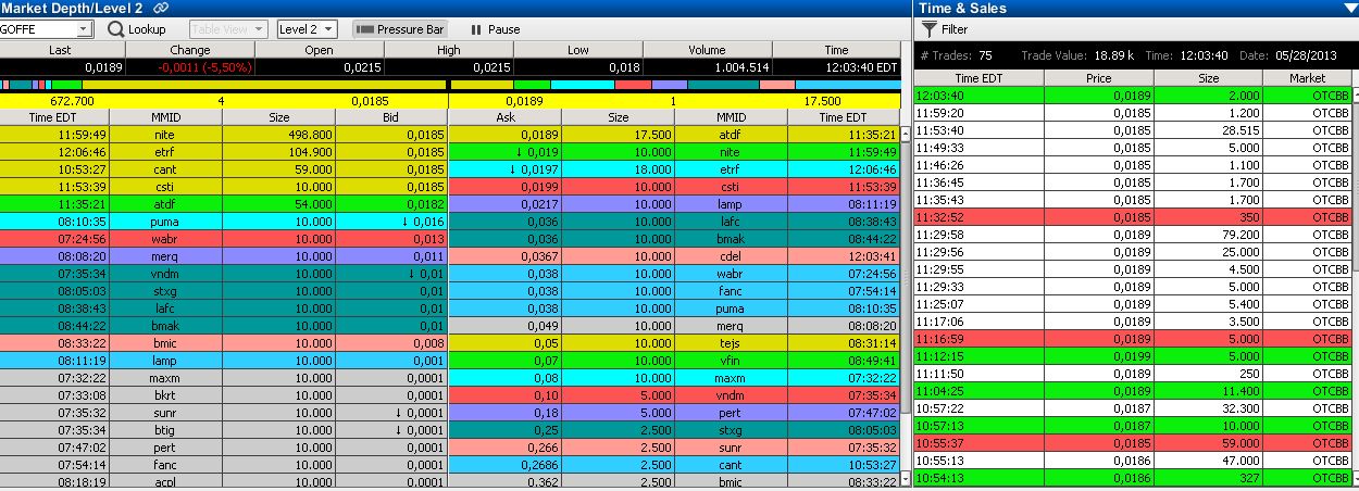 GOFF - neuer APS-Pick 610442