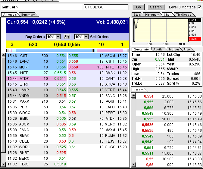 GOFF - neuer APS-Pick 593267
