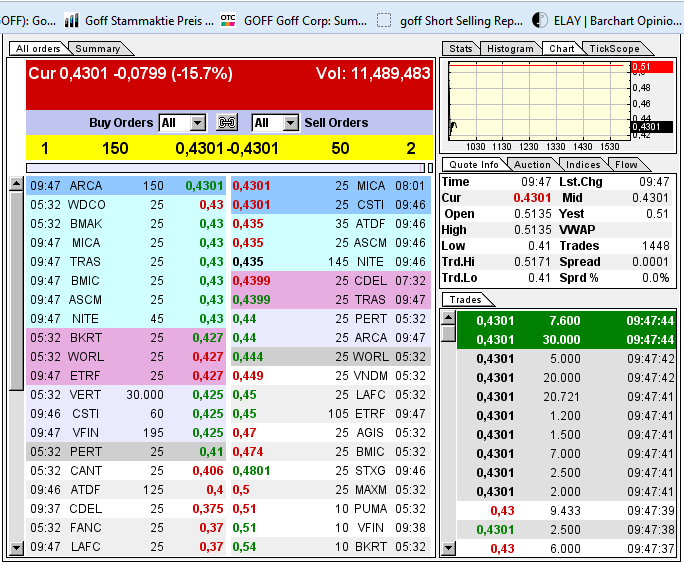 GOFF - neuer APS-Pick 593628