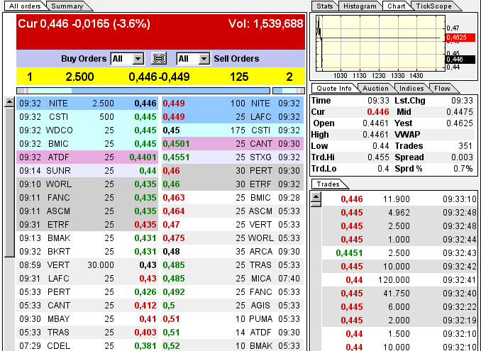 GOFF - neuer APS-Pick 594085