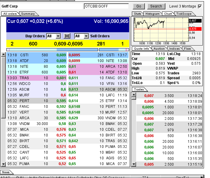 GOFF - neuer APS-Pick 594634
