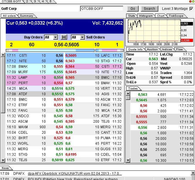 GOFF - neuer APS-Pick 593302