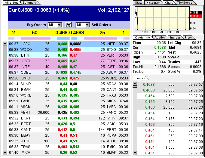 GOFF - neuer APS-Pick 594089