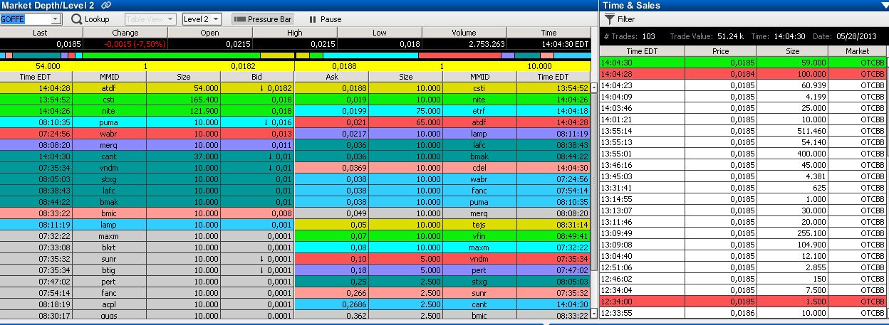 GOFF - neuer APS-Pick 610493