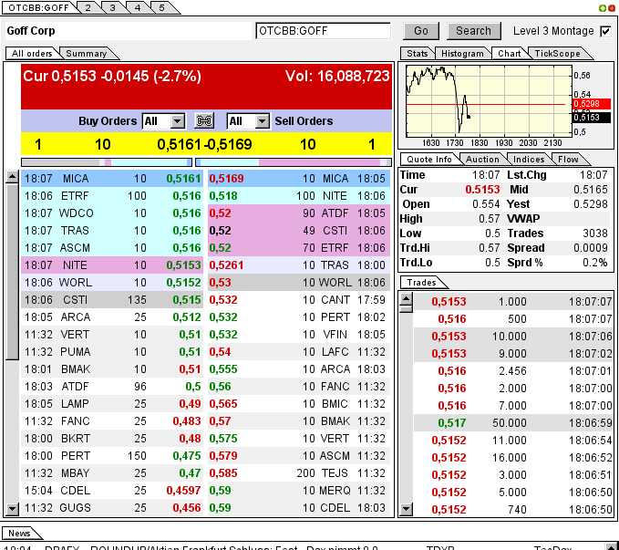 GOFF - neuer APS-Pick 593318