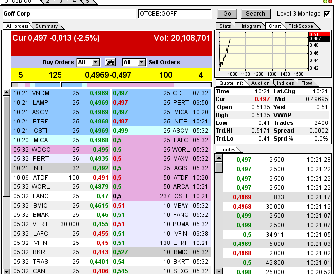 GOFF - neuer APS-Pick 593651