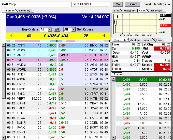 GOFF - neuer APS-Pick 594093